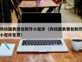 澳门狗动图表情包制作小程序（狗动图表情包制作小程序免费）